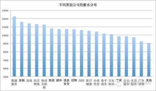 洞察企業數據服務需求 10萬公司與百萬職位的深度分析