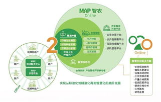 中化集團手機版 聚焦農業MAP戰略，探索互聯網數據服務新藍海