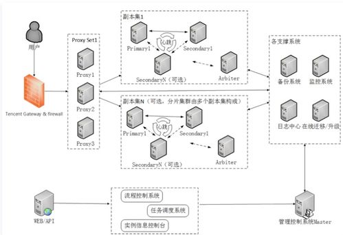 騰訊云TDSQL審計原理揭秘 守護互聯網數據服務的核心防線