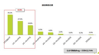 互聯網數據服務 信息時代的掘金新礦與生態重塑